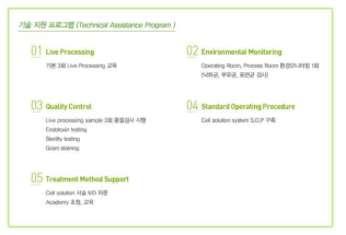 파미셀 세포처리 기술 지원 프로그램