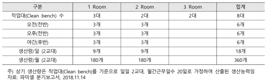 하티셀그램-에이엠아이 제품 생산 역량