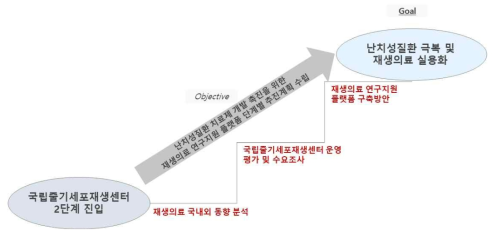 본 연구의 목표