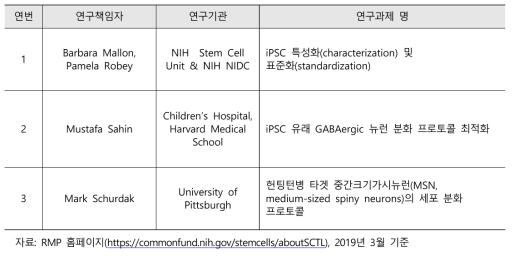 미국 SCTL 진행 중인 세포 분화 관련 외부 연구과제