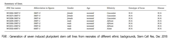 미국 WiCell 수립 iPSC 세포주 7종