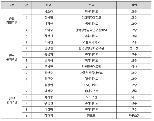 자문위원 명단