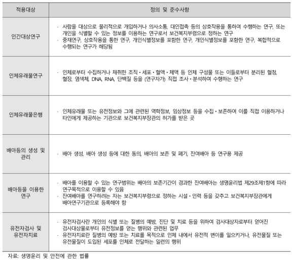 생명윤리 및 안전에 관한 법률 적용대상의 정의 및 준수사항