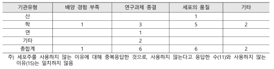 분양한 세포주를 더 이상 사용하지 않는 이유