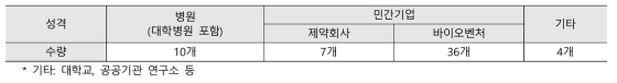 상담 기관 분류