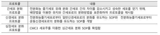 국가줄기세포은행 세포 분화 표준 프로토콜