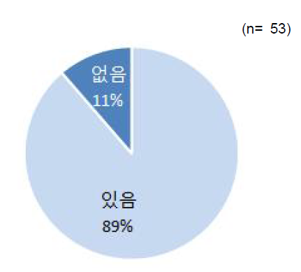 줄기세포 추가 확보 의향