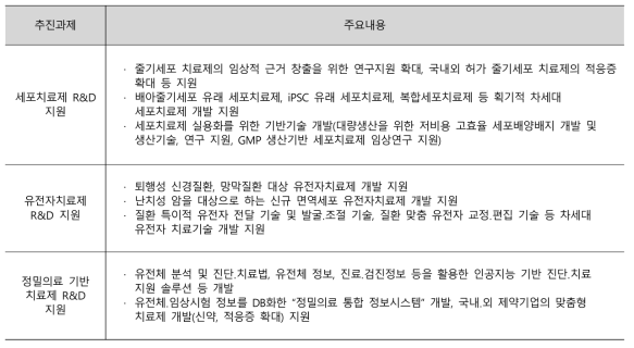 제2차 제약산업 육성지원 5개년 종합계획의 추진과제별 주요내용