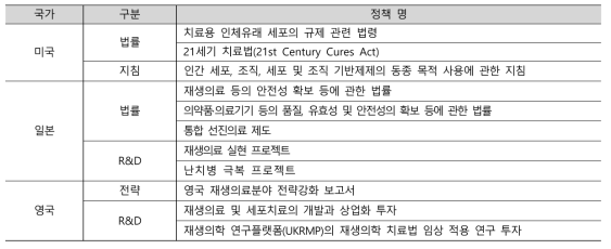 국외 재생의료 정책