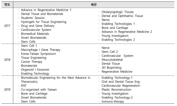 조직공학재생의학회 연도별(’17~19년) 세션