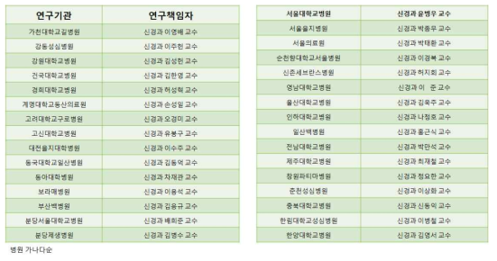 한국 뇌졸중 등록사업 최초 참여 기관 (31개 병원) 및 참여 뇌졸중 전문가