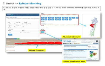 Korea Influenza Sequencing and Epitope Database (KISED)