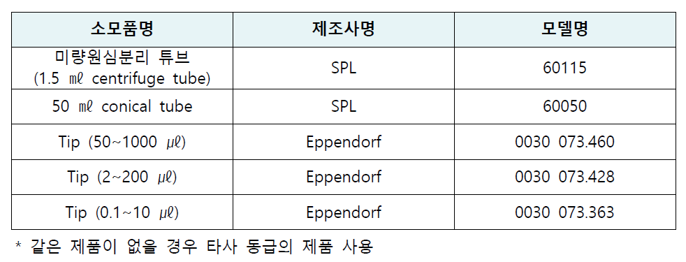 소모품 목록