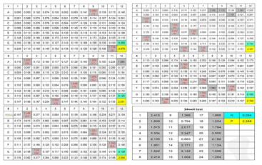 RtxA1 3633 단클론항체 screening