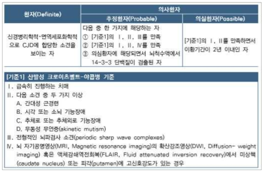 산발성 CJD 진단기준(출처: 2019년도 크로이츠펠트-야콥병 관리 지침, 질병관리본부)