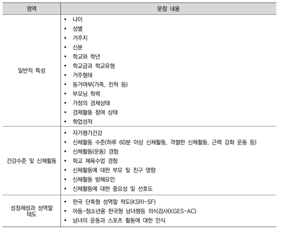 조사 내용