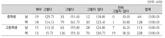 학교에서의 운동 및 스포츠 활동 지원