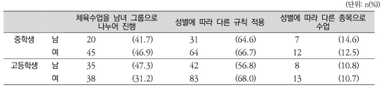 학교 체육선생님의 수업 방식