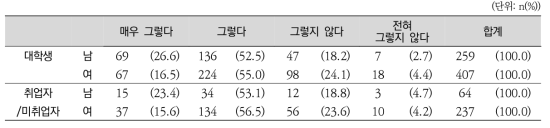 학교 체육수업 적극적 참여