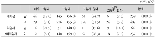 학교 체육수업 만족도