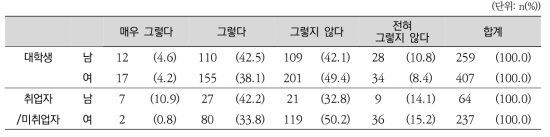 학교에서의 운동 및 스포츠 활동 지원