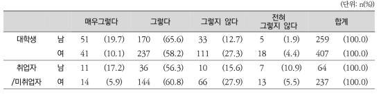 학교 체육 선생님의 체육수업 참여 장려