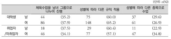 학교 체육선생님의 수업 방식