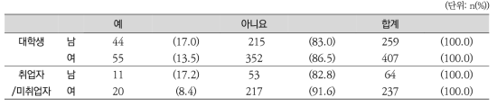 체육복 탈의실