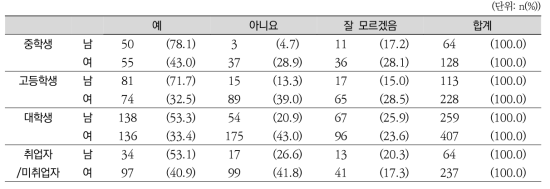 친구의 운동 및 스포츠 활동 여부