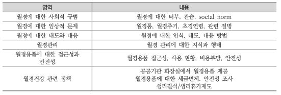 월경 건강의 다양한 측면