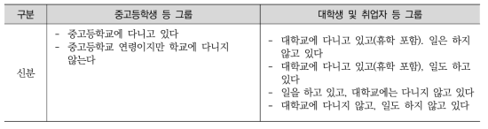 분석 대상의 구분