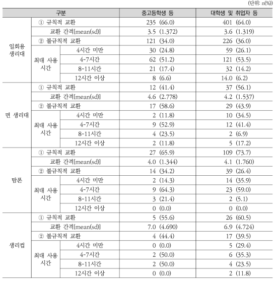 규칙적 교환 여부 및 간격