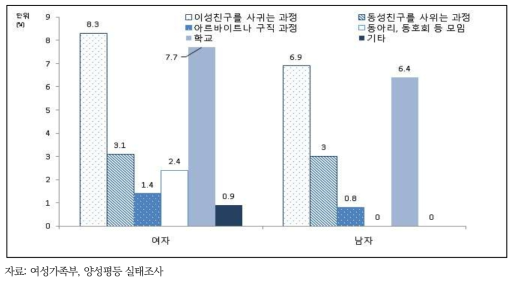 청소년의 외모로 인한 불이익 및 차별 상황, 2016