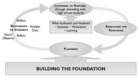 Student centred inquiry as curriculum