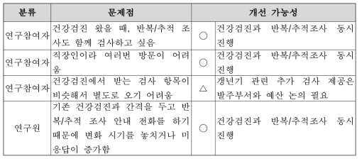 2016년 만족도 조사 결과