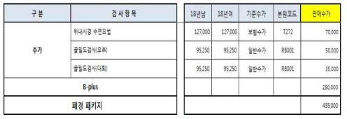 폐경 패키지 구성 일부