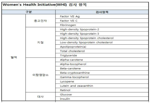 해외 유사 연구 사례 검토