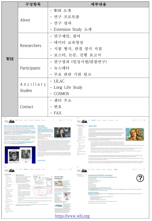 국외 중년여성 연구 홈페이지 문헌고찰 – WHI