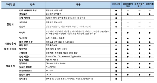 설문조사 및 검사항목