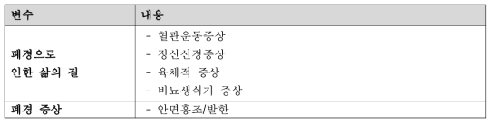 폐경으로 인한 삶의 질 및 폐경 증상