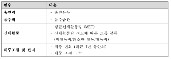 건강행위