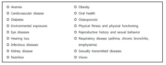 Diseases and phenotype Investigated by the US National Institutes of Health and Nutrition