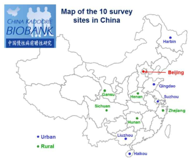 Map of the 10 survey sites in China
