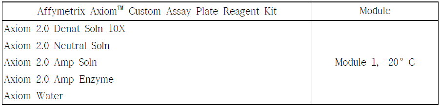 Reagent kiit composition of Affymetrix Axiom™ array