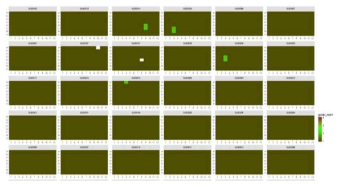 Examples of gender match by batch, Darkgreen- match, green-mismatch