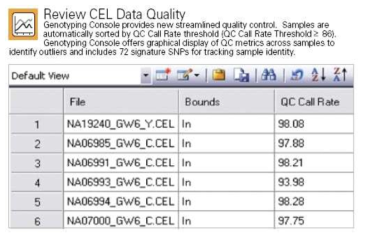 Review CEL data quality