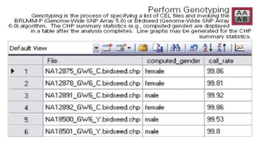 Perform of genotyping and computed gender