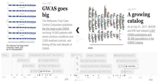 A Broad view of GWAS (출처: https://www.broadinstitute.org/news/)