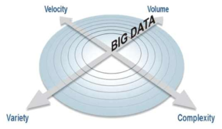 Components of Big Data