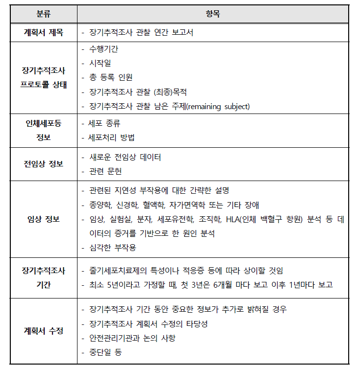 장기추적조사 계획서(안)